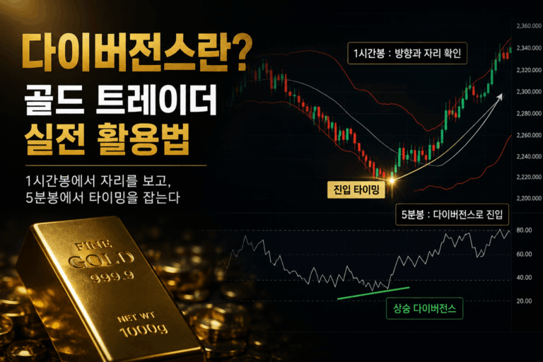 다이버전스란? 골드 트레이더의 실전 활용법